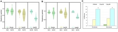 Corrigendum: A natural sustained-intestinal release formulation of red chili pepper extracted capsaicinoids (Capsifen®) safely modulates energy balance and endurance performance: a randomized, double-blind, placebo-controlled study